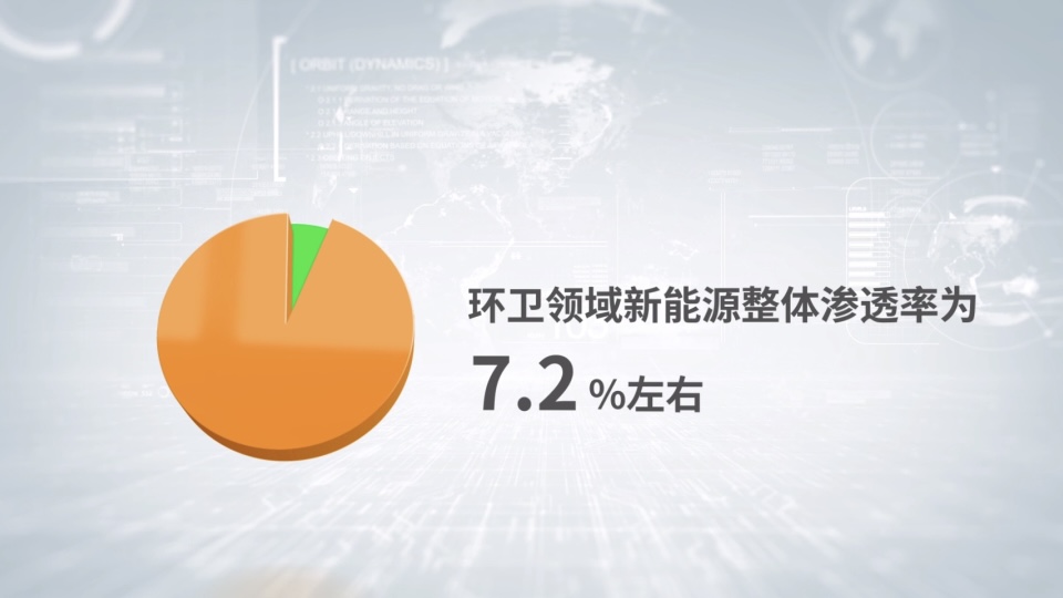 电动先锋┃下载金沙集团环卫助力公共领域车辆全面电动化