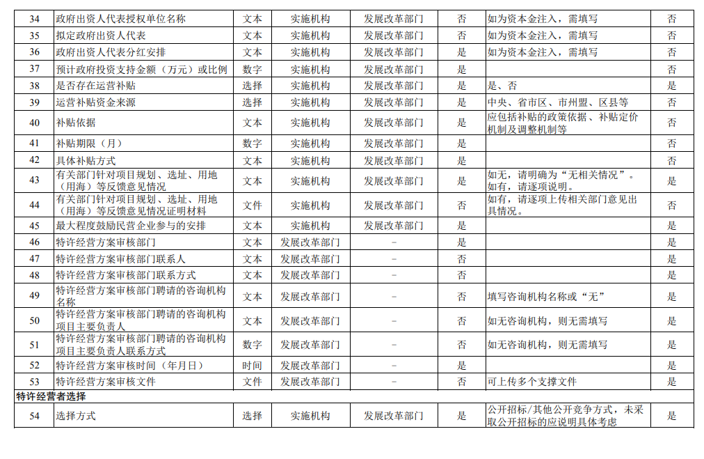 國家發(fā)改委發(fā)布《關(guān)于建立全國政府和社會(huì)資本合作項(xiàng)目信息系統(tǒng)的通知》！