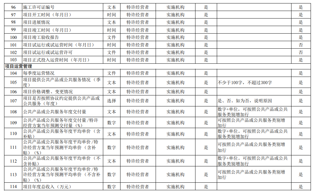 国家发改委发布《关于建立全国政府和社会资本合作项目信息系统的通知》！