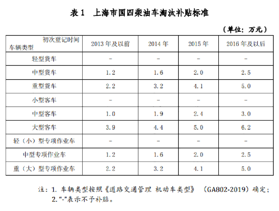 上海補(bǔ)貼政策重磅推出！宇通新能源環(huán)衛(wèi)“以舊換新”進(jìn)行中