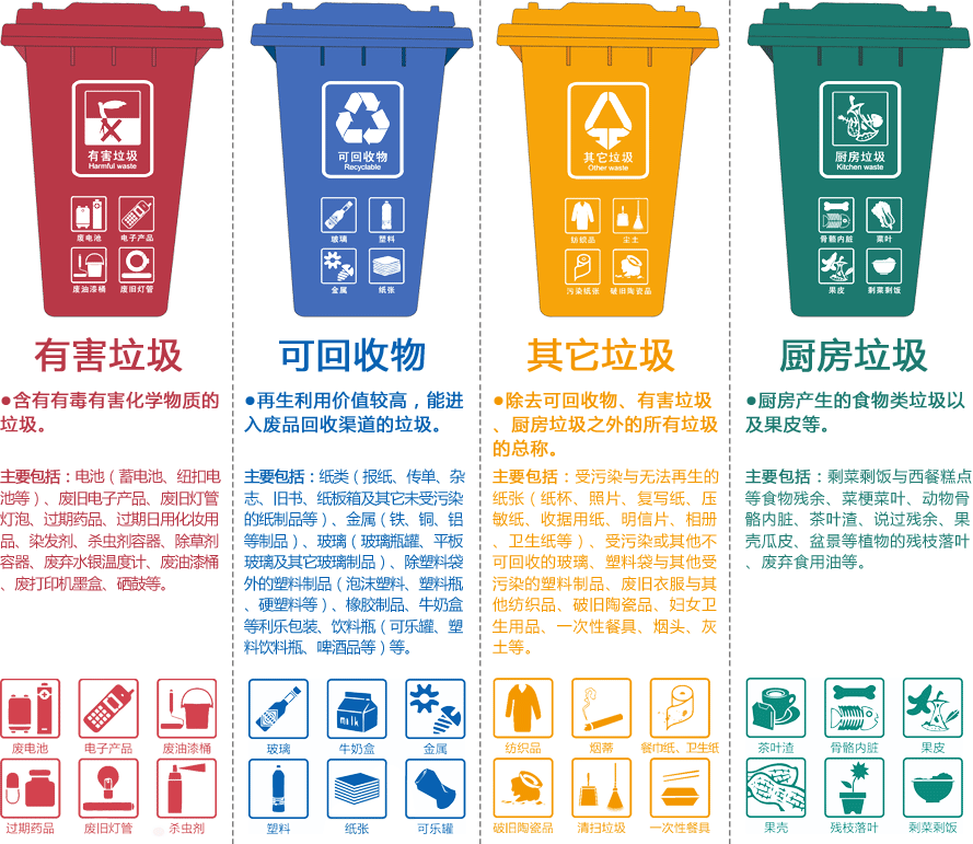 责任温暖丨倡导垃圾分类，共筑美好家园