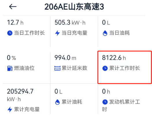 48天再干1000小时！下载金沙集团电动旋挖钻单台施工时长突破8000小时