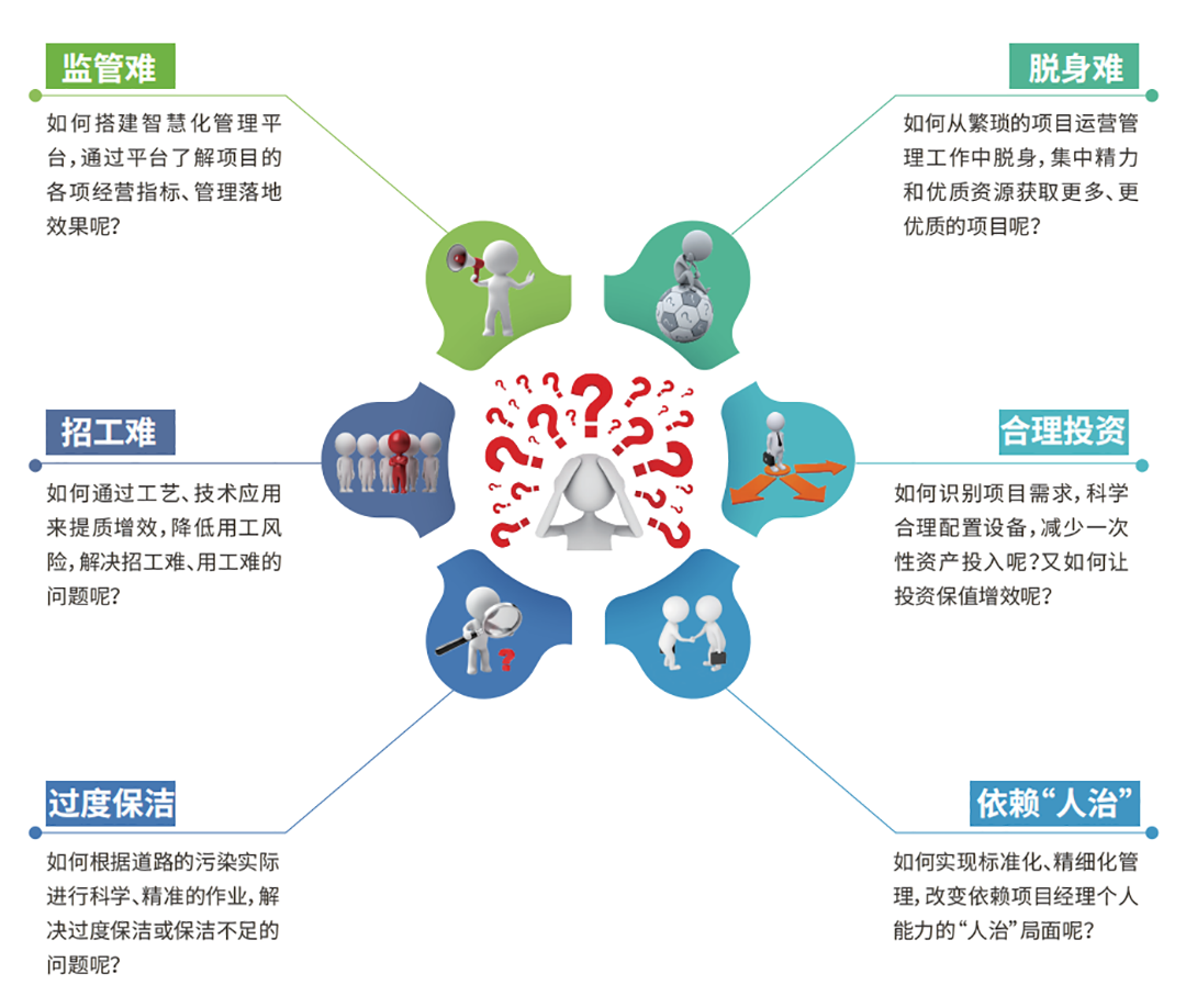科技引領(lǐng)丨環(huán)衛(wèi)行業(yè)下半場(chǎng)何去何從？破局之法請(qǐng)查收