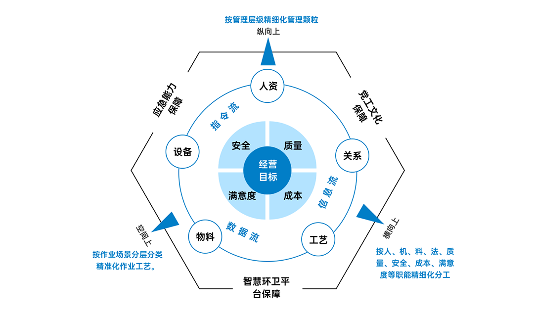 科技引领丨环卫行业下半场何去何从？破局之法请查收