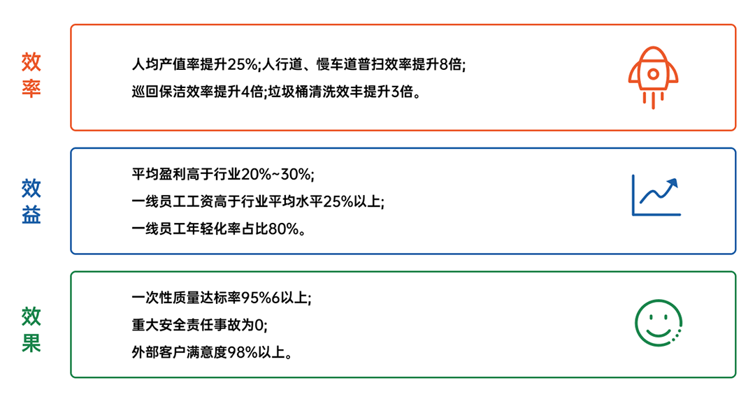 科技引領(lǐng)丨秋日落葉清掃忙，人機(jī)結(jié)合展身手