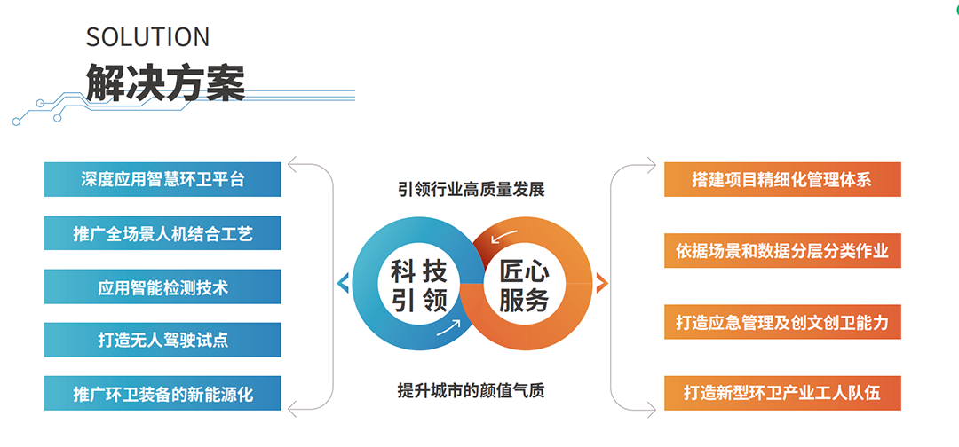 科技引領(lǐng)丨秋日落葉清掃忙，人機(jī)結(jié)合展身手