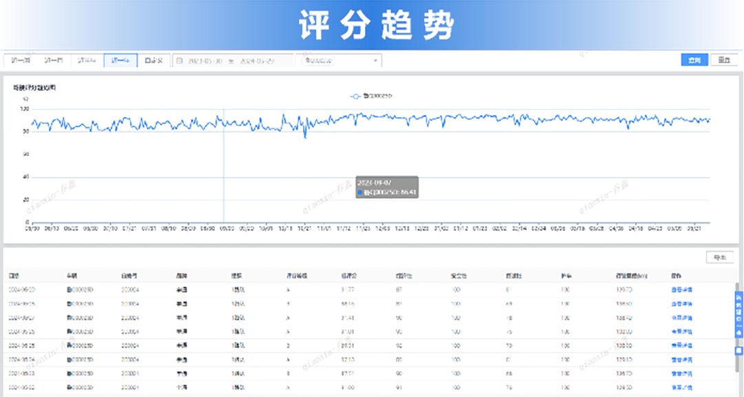 轻松驾驭环卫车！宇通环卫安睿通3.0助您全方位管理！