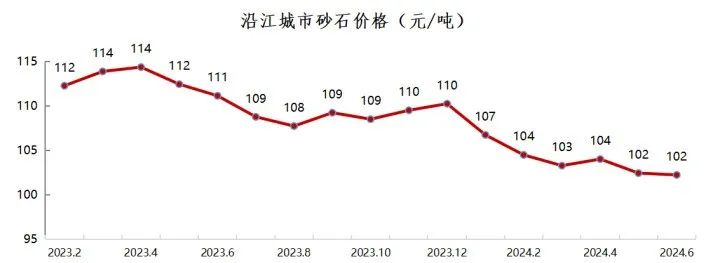 2024年上半年中國砂石行業(yè)運(yùn)行報(bào)告