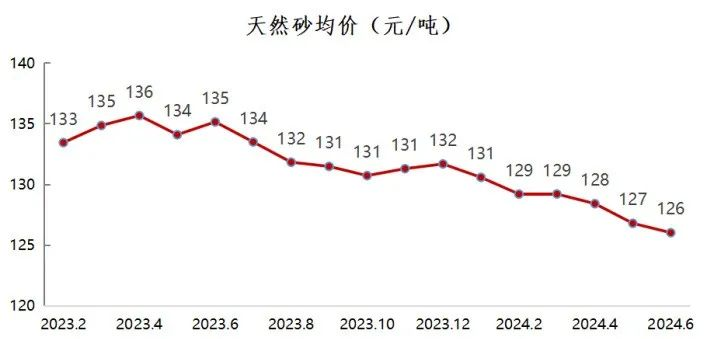 2024年上半年中國砂石行業(yè)運(yùn)行報(bào)告