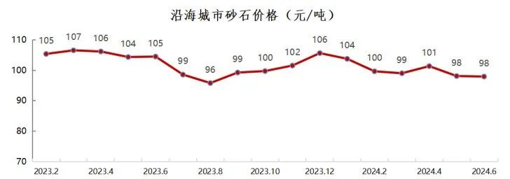 2024年上半年中國砂石行業(yè)運(yùn)行報(bào)告