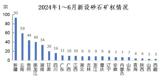 2024年上半年中國砂石行業(yè)運(yùn)行報(bào)告