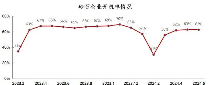 2024年上半年中國砂石行業(yè)運(yùn)行報(bào)告