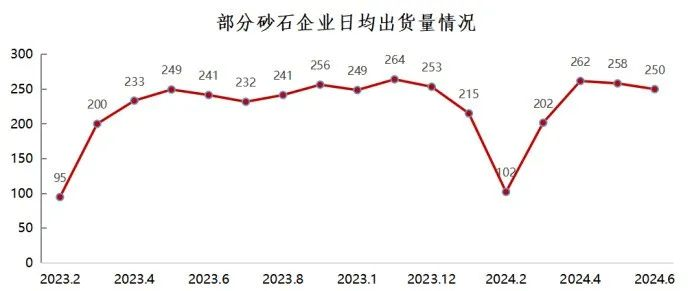 2024年上半年中國砂石行業(yè)運(yùn)行報(bào)告