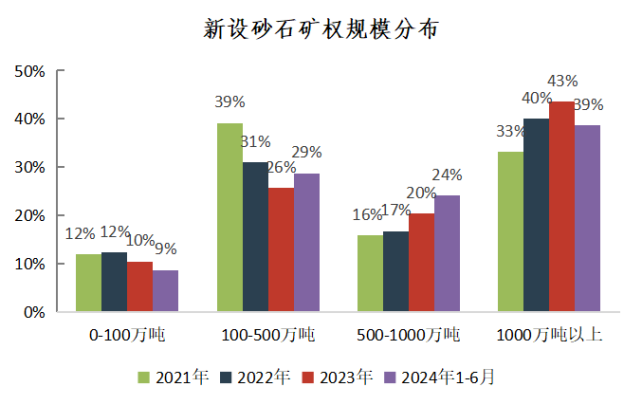 2024年上半年中國砂石行業(yè)運(yùn)行報(bào)告