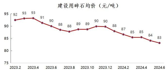 2024年上半年中國砂石行業(yè)運(yùn)行報(bào)告