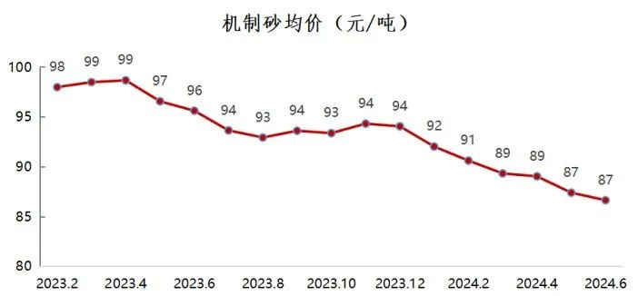 2024年上半年中國砂石行業(yè)運(yùn)行報(bào)告