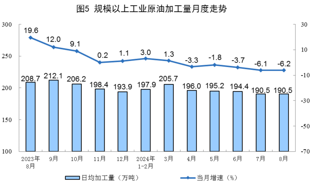 1-8月份全國規(guī)模以上原煤產(chǎn)量30.5億噸 同比下降0.3%