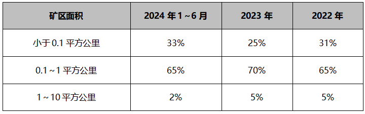 2024年上半年中國砂石行業(yè)運(yùn)行報(bào)告