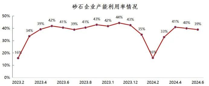 2024年上半年中國砂石行業(yè)運(yùn)行報(bào)告