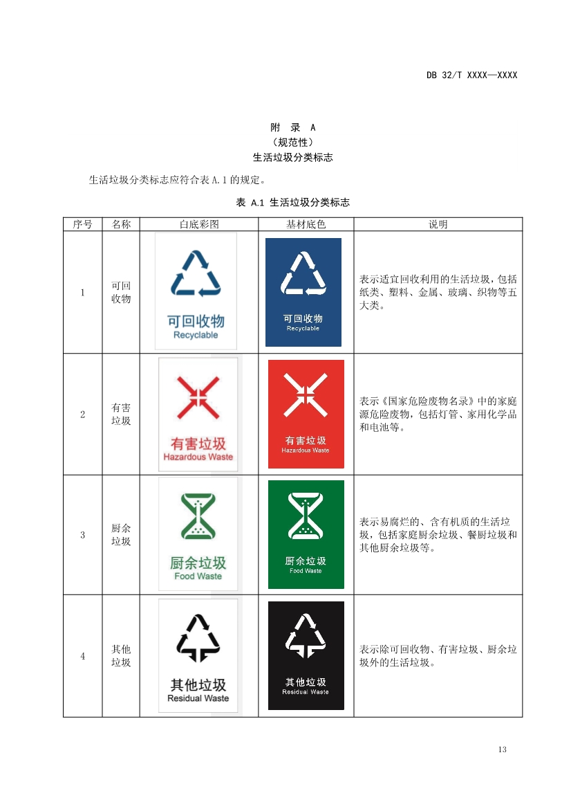 江蘇省地標(biāo)《城市生活垃圾分類設(shè)施設(shè)備配置和維護(hù)標(biāo)準(zhǔn)》報(bào)批稿公示！