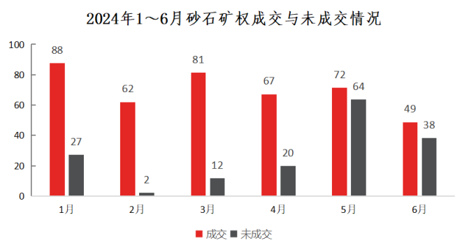 2024年上半年中國砂石行業(yè)運(yùn)行報(bào)告