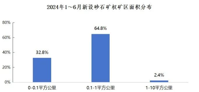 2024年上半年中國砂石行業(yè)運(yùn)行報(bào)告