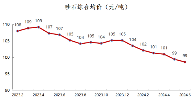 2024年上半年中國砂石行業(yè)運(yùn)行報(bào)告