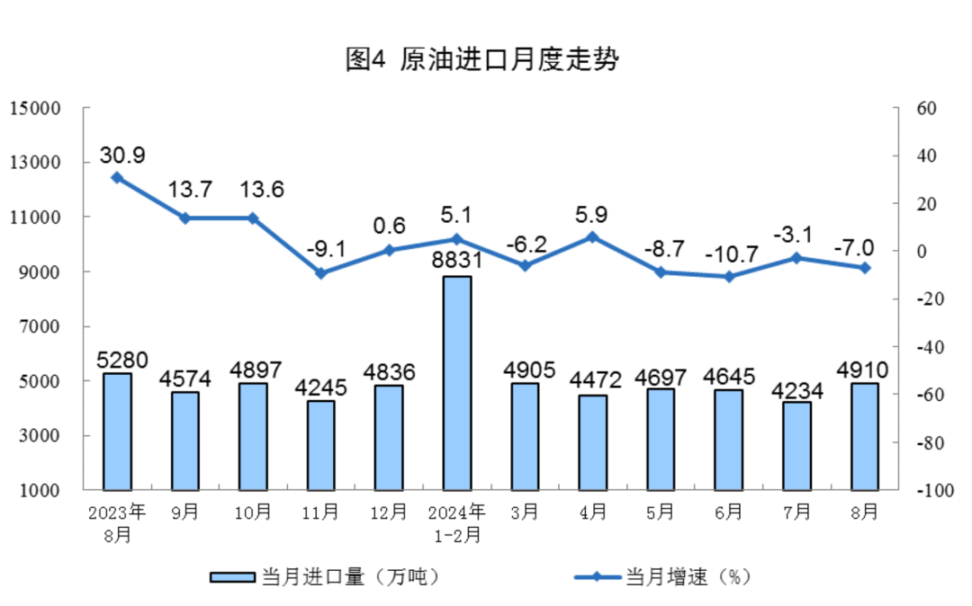 1-8月份全國規(guī)模以上原煤產(chǎn)量30.5億噸 同比下降0.3%