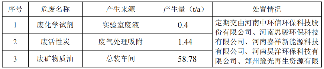 鄭州宇通重工有限公司 2025 年度清潔生產(chǎn)審核信息公示