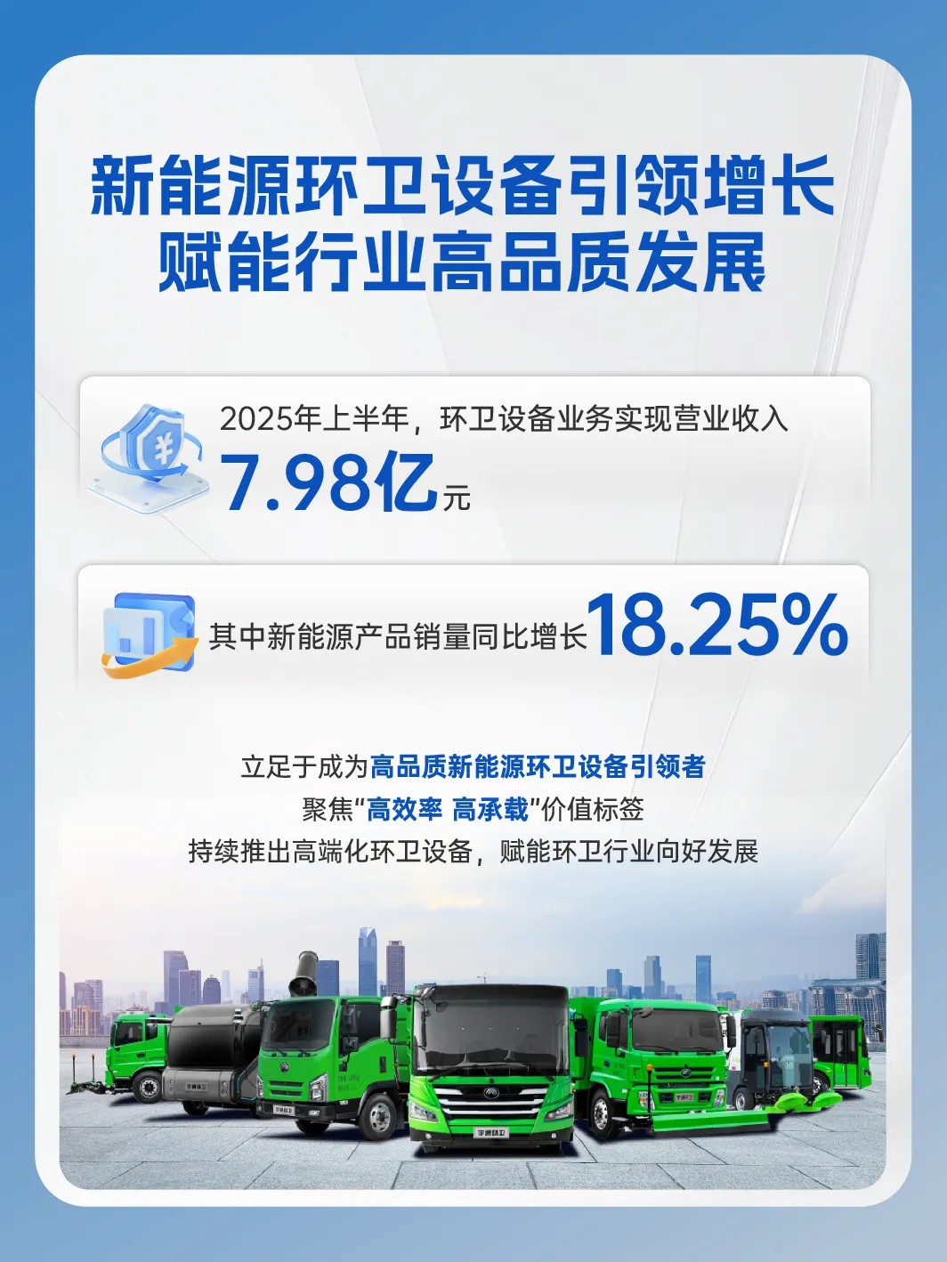 宇通重工2025年半年報(bào)來(lái)了！