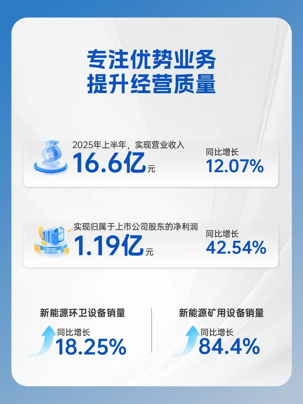 宇通重工2025年半年報(bào)來(lái)了！