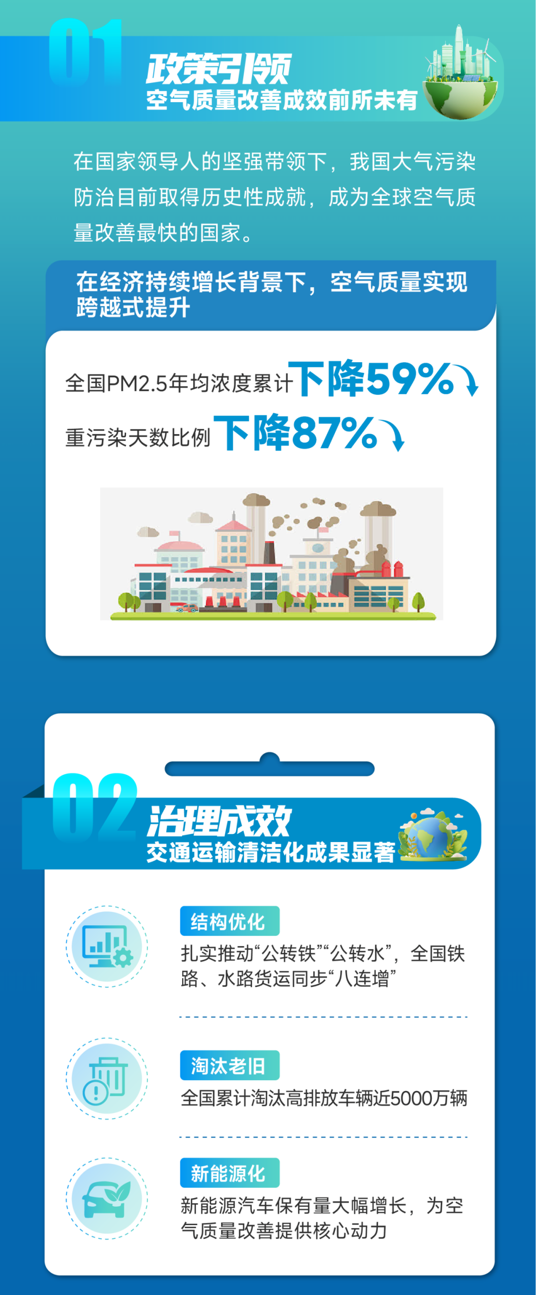 一图读懂“2025年大气污染防治工作会议精神”