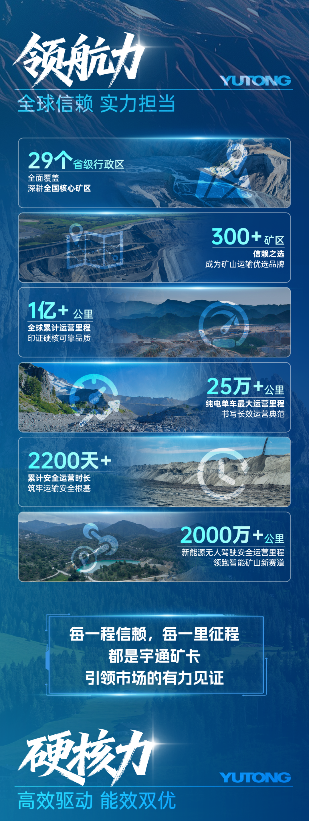 “数”说硬核实力！25组数据鉴证宇通矿卡荣耀征程！