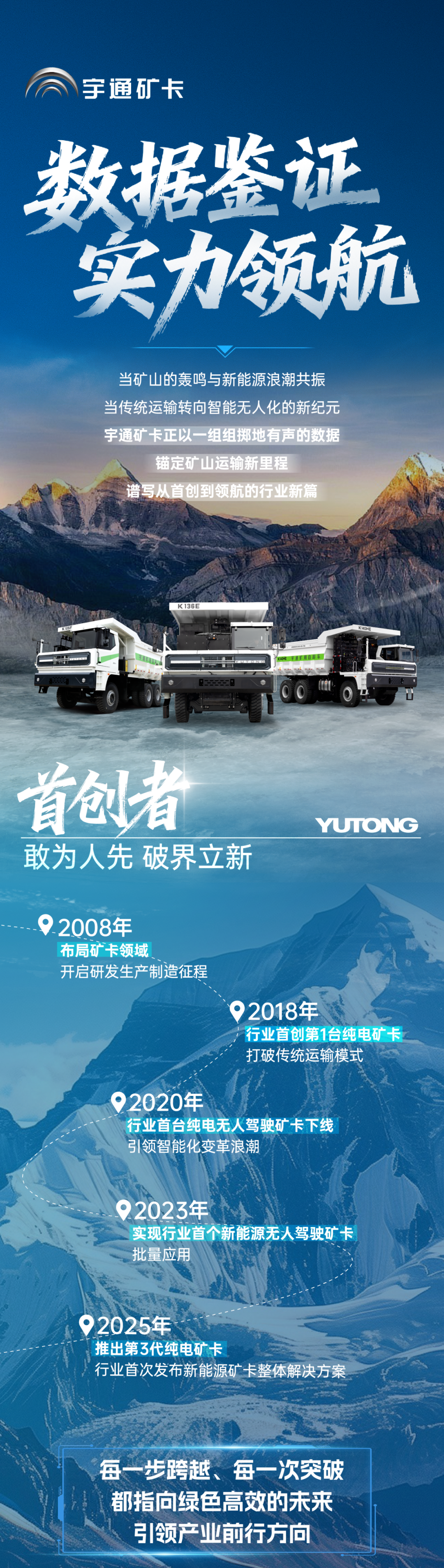 “数”说硬核实力！25组数据鉴证宇通矿卡荣耀征程！