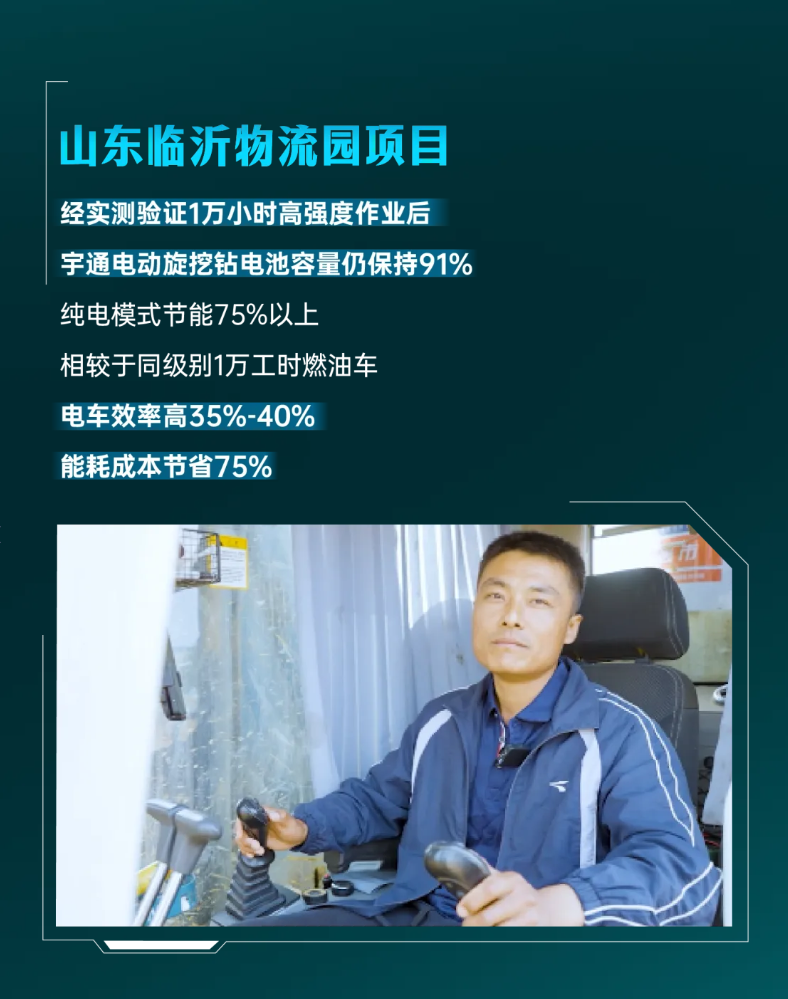 宇通電動旋挖鉆上市5 周年,從首創到持續突破 宇通電動旋挖鉆上市5 周年,從首創到持續突破