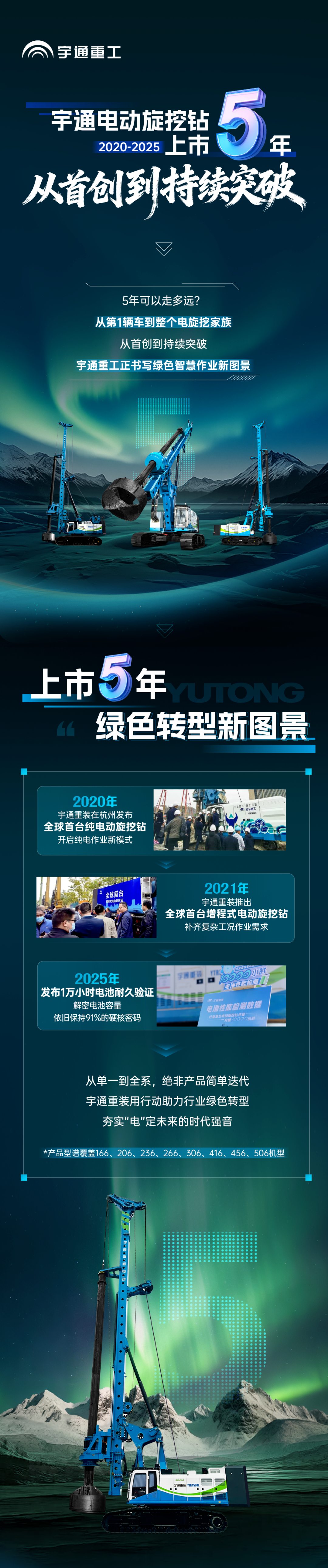 宇通電動旋挖鉆上市5 周年,從首創到持續突破 宇通電動旋挖鉆上市5 周年,從首創到持續突破