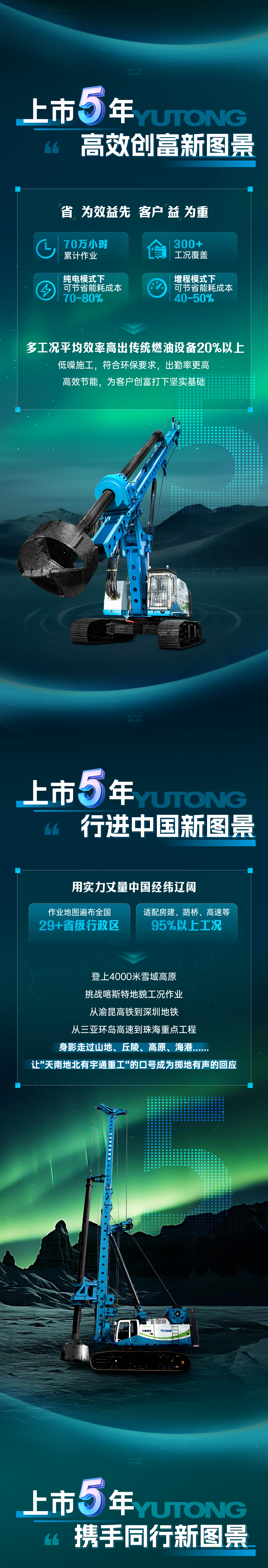 宇通電動旋挖鉆上市5 周年,從首創到持續突破 宇通電動旋挖鉆上市5 周年,從首創到持續突破
