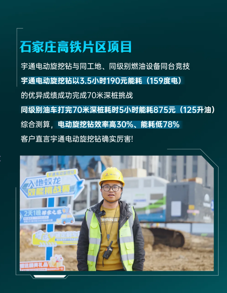 宇通電動旋挖鉆上市5 周年,從首創到持續突破 宇通電動旋挖鉆上市5 周年,從首創到持續突破