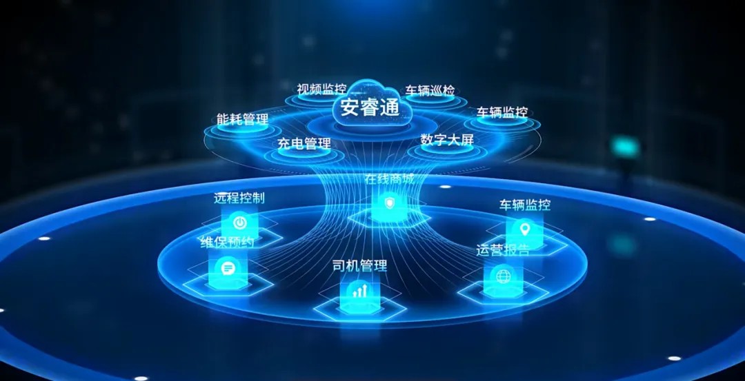 客户爱用的安睿通，到底有什么魔力？