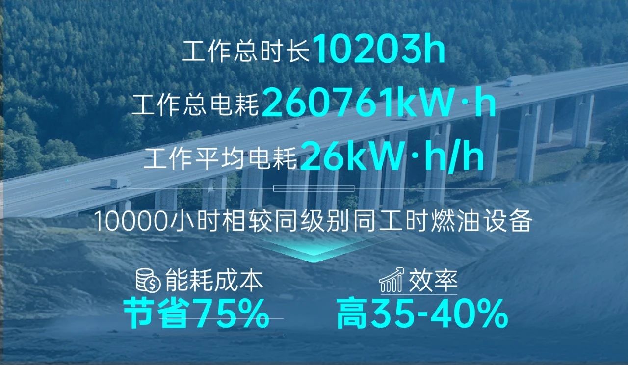 【震撼发布】10000小时硬核验证！宇通电动旋挖钻电池保持91%的终极密码被破解！