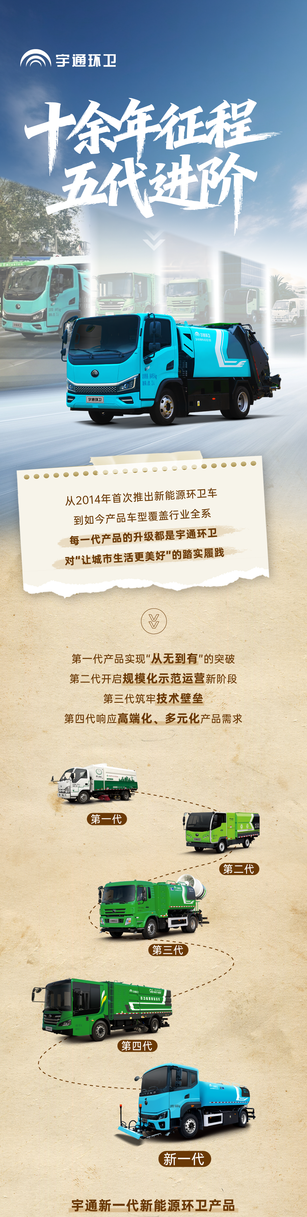 3522集团新能源环卫的绿色征程，我们走了十余年