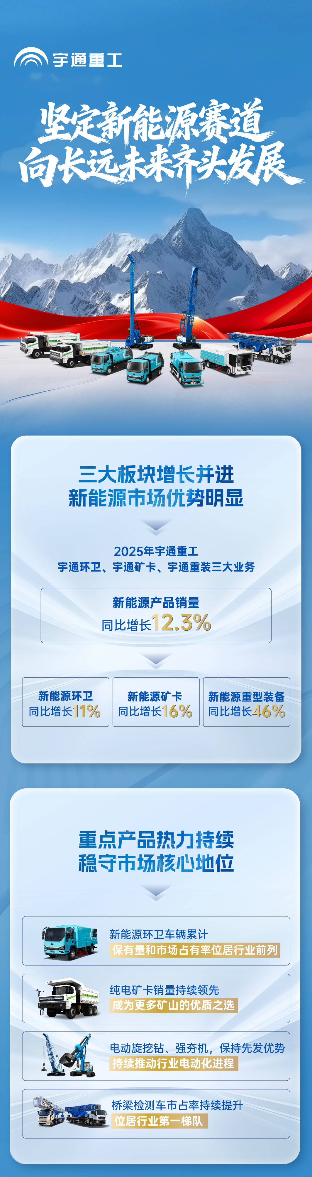 坚定新能源赛道，向长远未来齐头发展