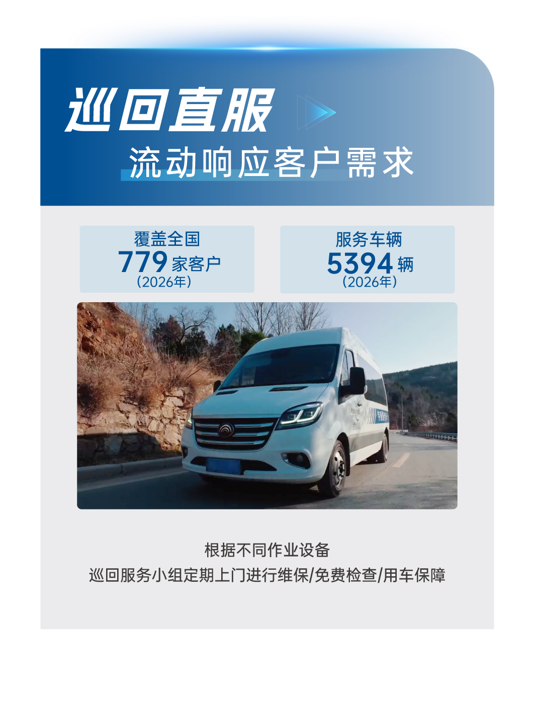 一图详解宇⁺直服八大服务承诺