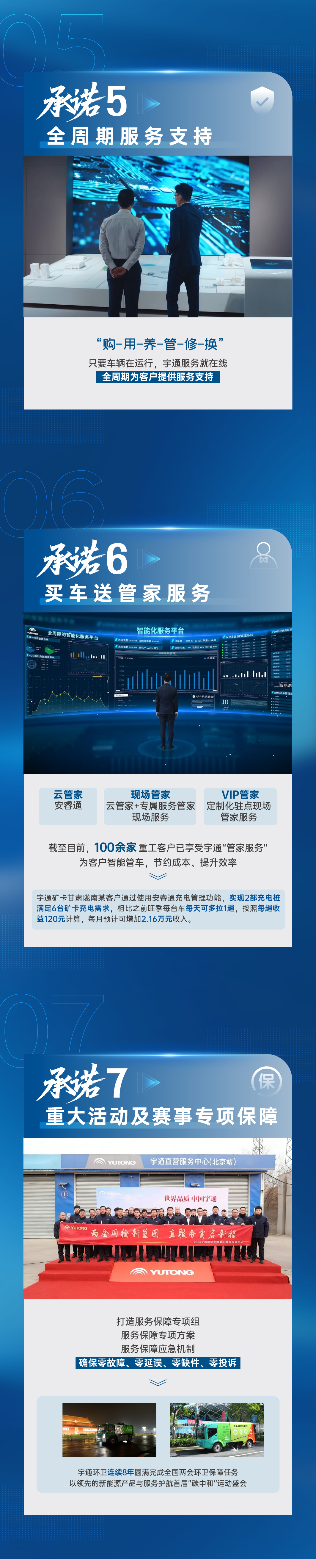一图详解宇⁺直服八大服务承诺
