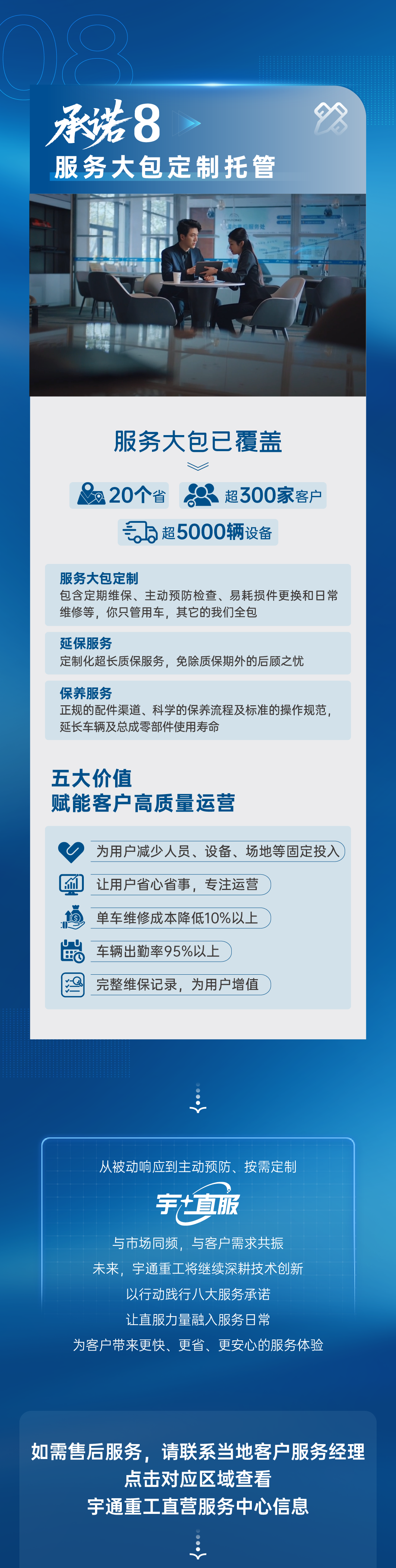 一图详解宇⁺直服八大服务承诺