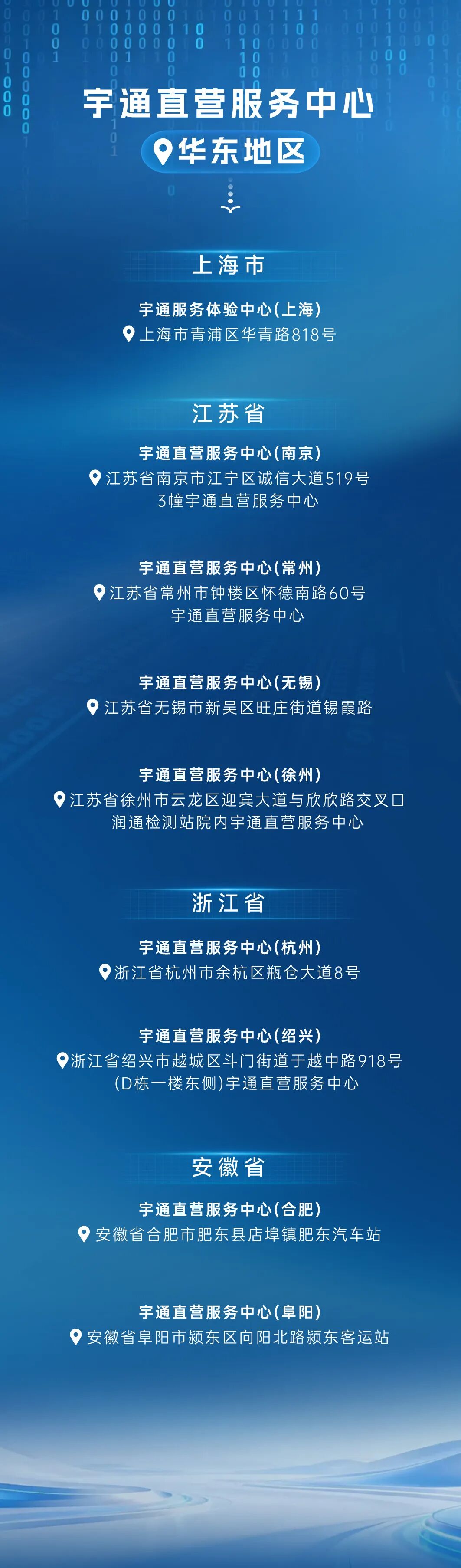 一图详解宇⁺直服八大服务承诺