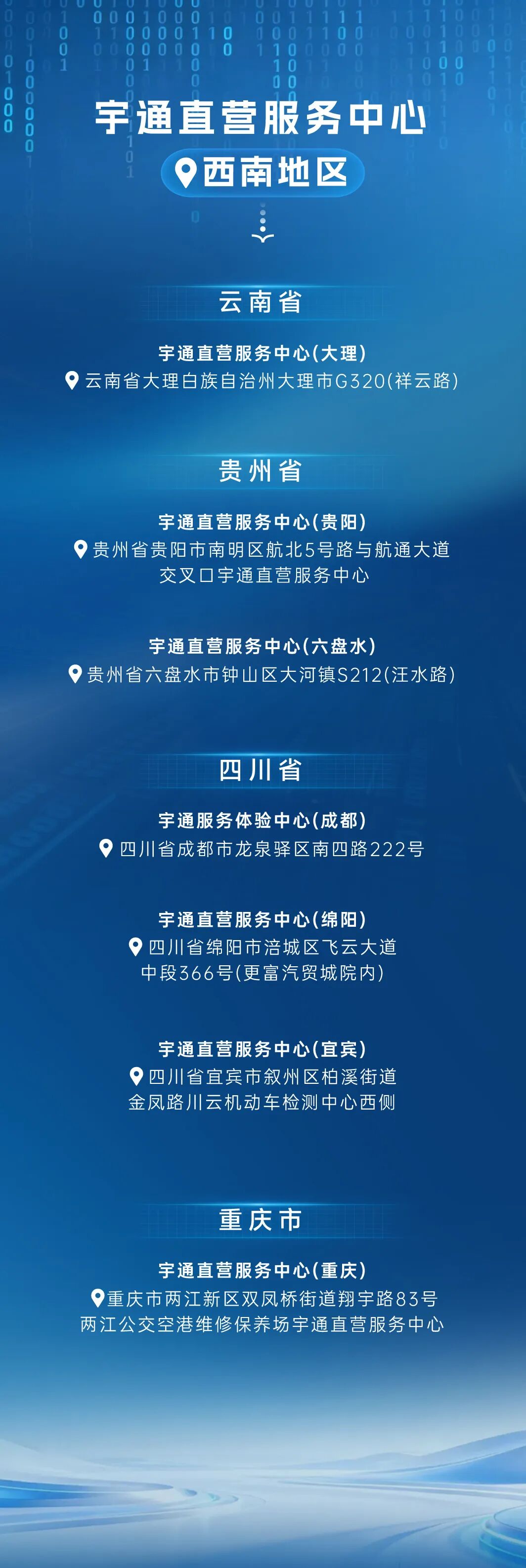 一图详解宇⁺直服八大服务承诺