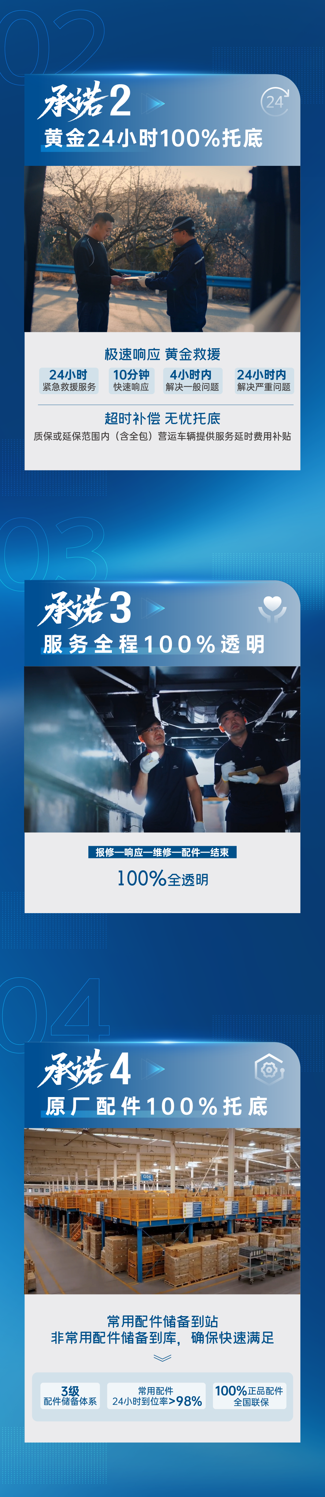 一图详解宇⁺直服八大服务承诺