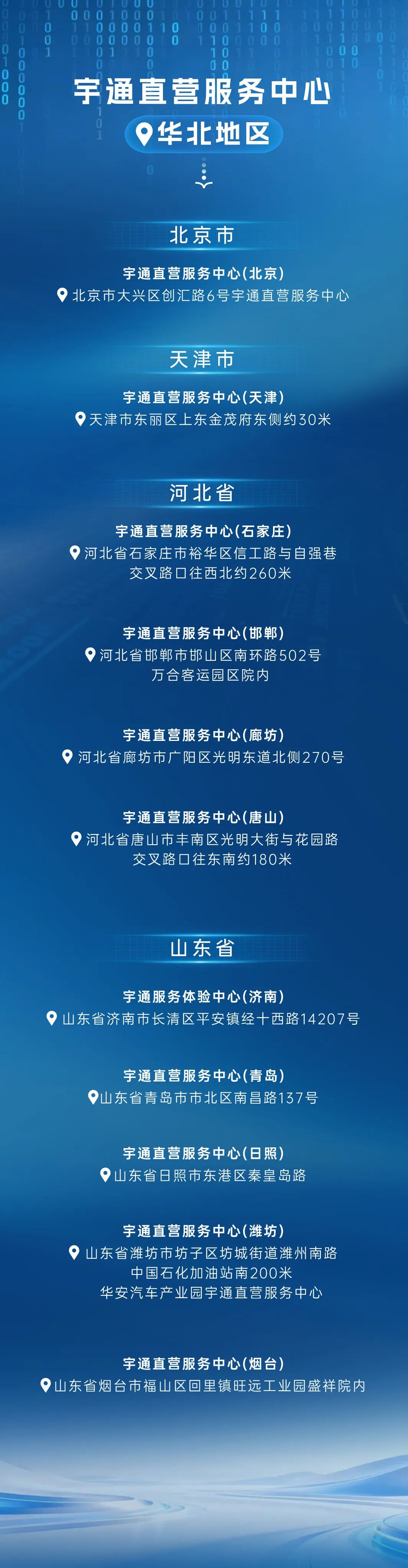一图详解宇⁺直服八大服务承诺