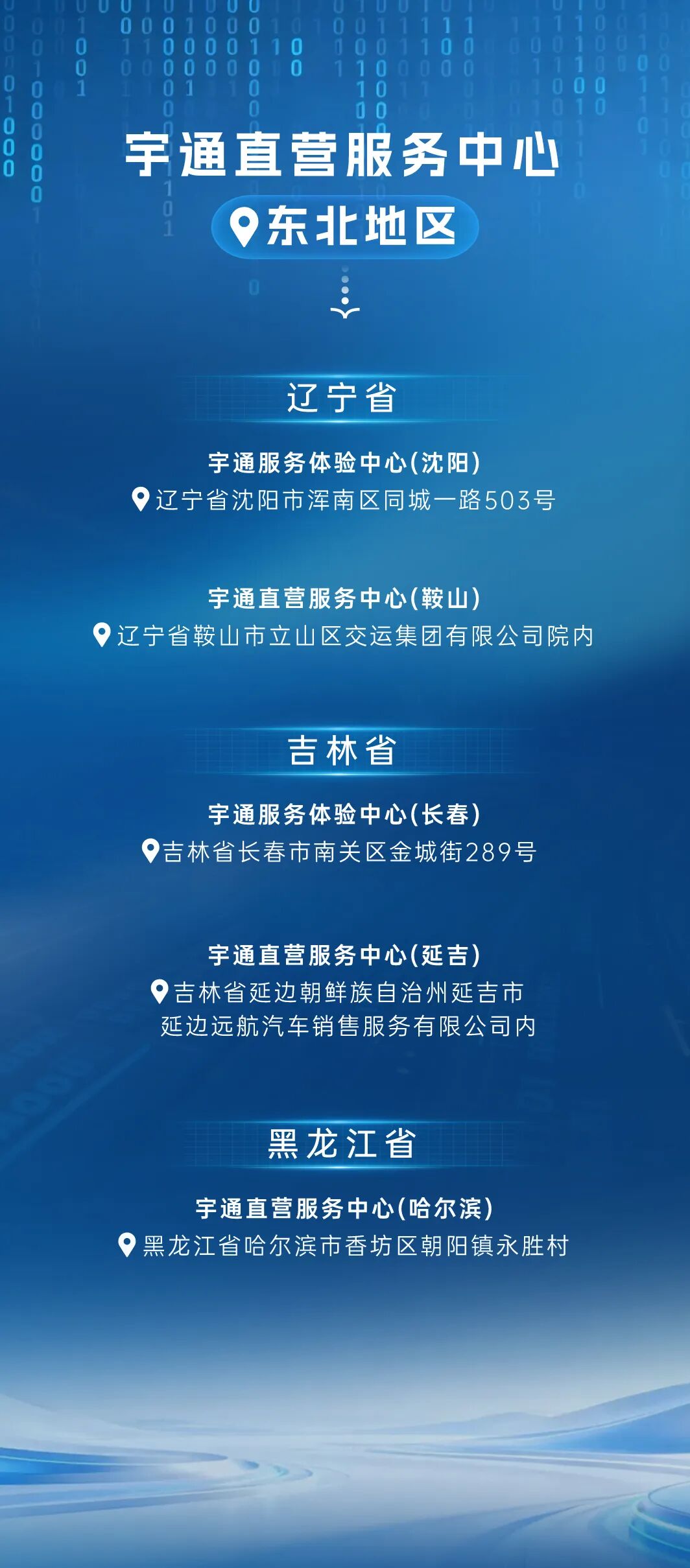 一图详解宇⁺直服八大服务承诺
